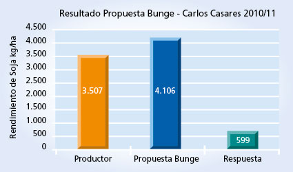 Gráfico 1