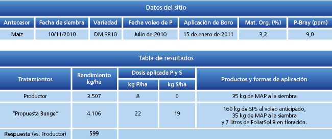 Tabla 1