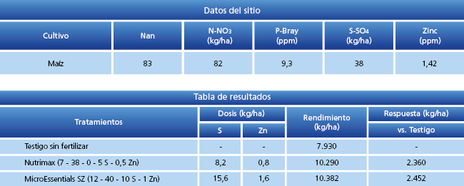 tabla