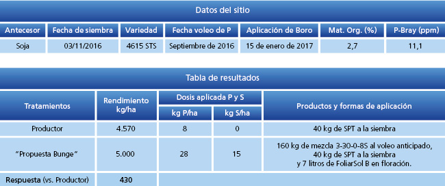 Tabla 1