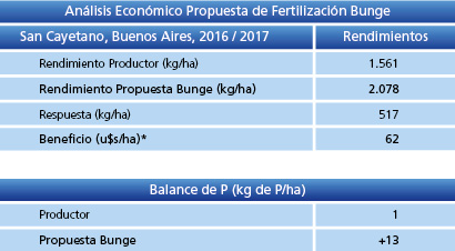 Tabla 2