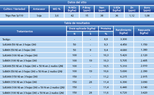 tabla de resultados