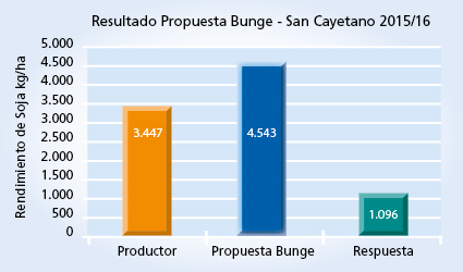 Gráfico 1