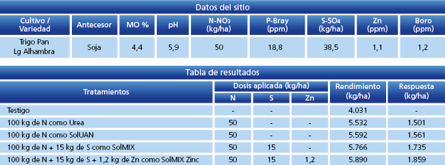 tabla de resultados