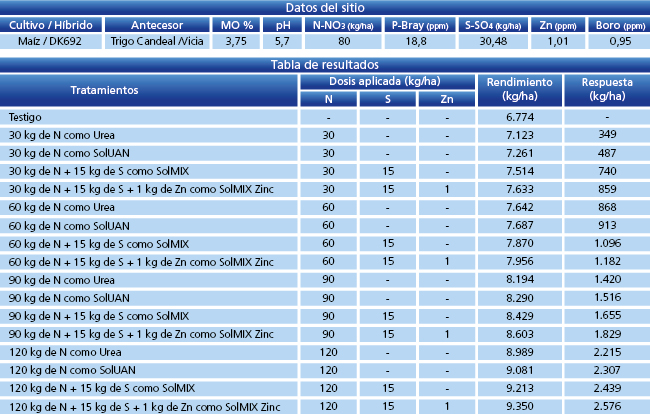 Tabla de resultados