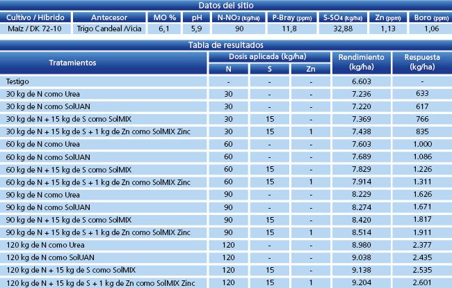 Tabla de resultados