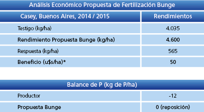 Tabla 2