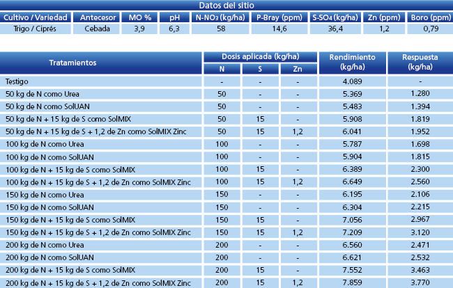 tabla de resultados