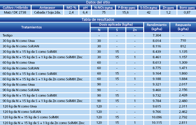 Tabla de resultados
