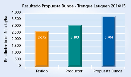 Gráfico 1