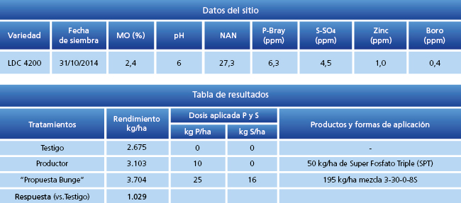Tabla 1