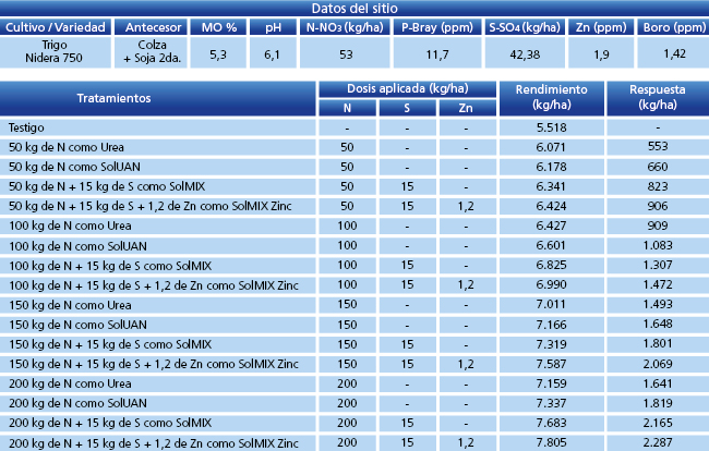 tabla de resultados