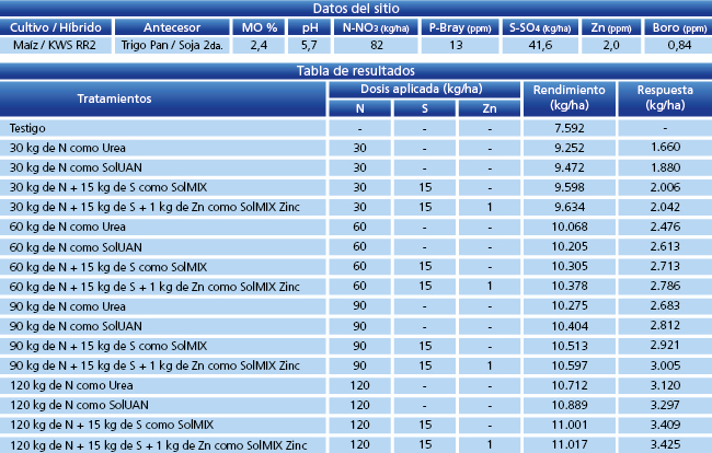 Tabla de resultados