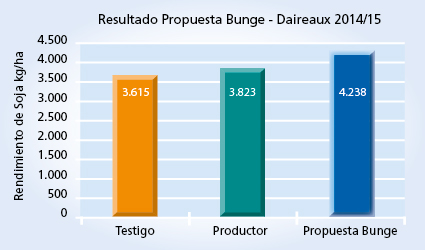 Gráfico 1