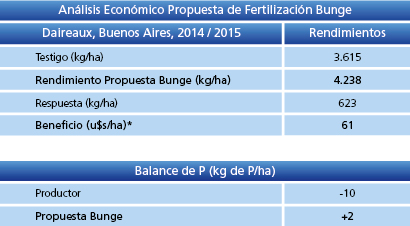 Tabla 2