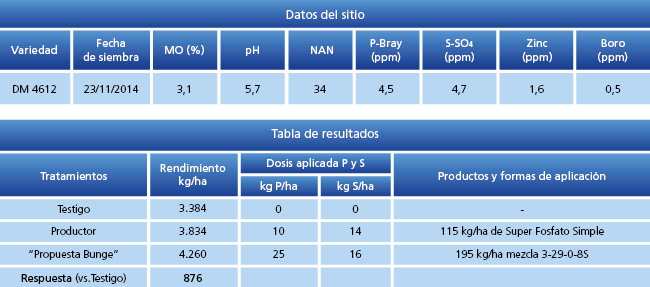 Tabla 1