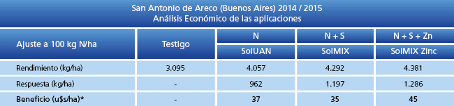 Análisis Económico