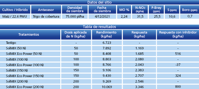 Tabla de resultados