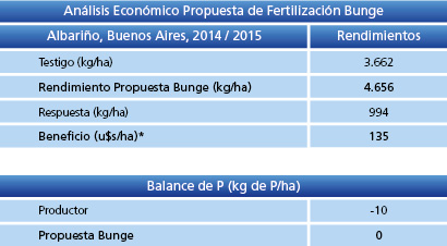 Tabla 2