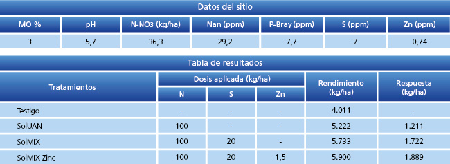 tabla de resultados
