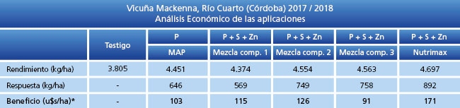 Análisis Económico