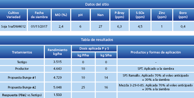 Tabla 1