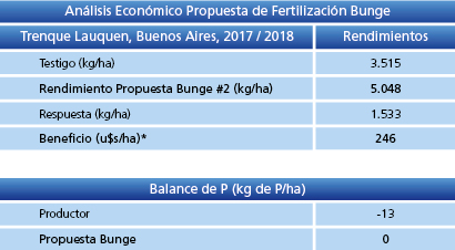 Análisis Económico