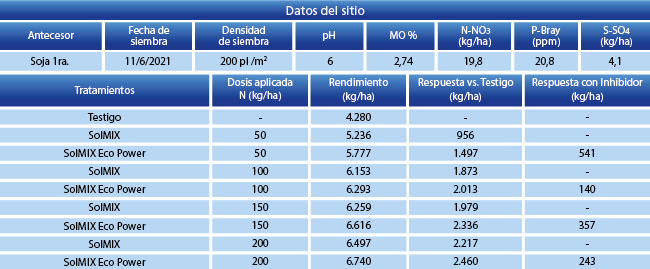 tabla de resultados