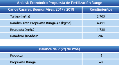 Análisis Económico