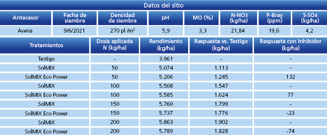tabla de resultados