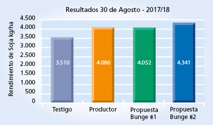 Gráfico 1