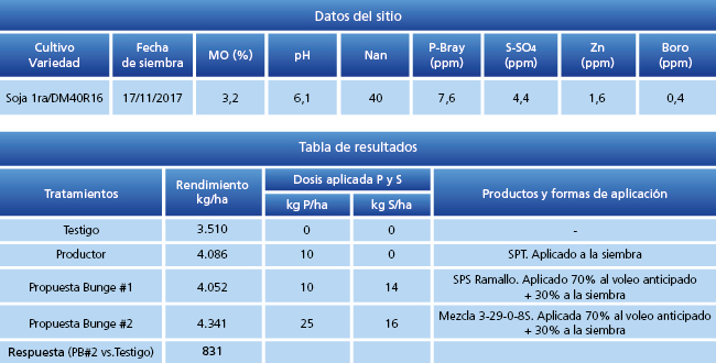 Tabla 1