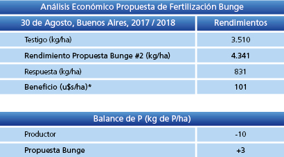 Análisis Económico