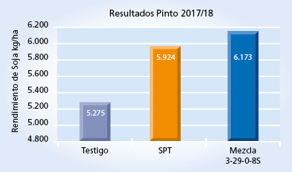Gráfico 1