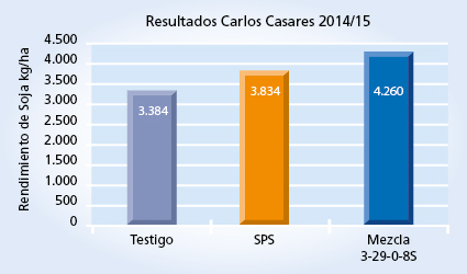 Gráfico 1