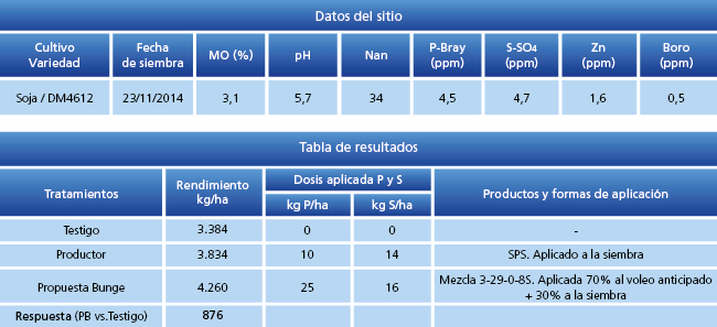 Tabla 1