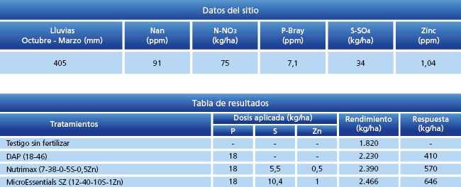 tabla de resultados